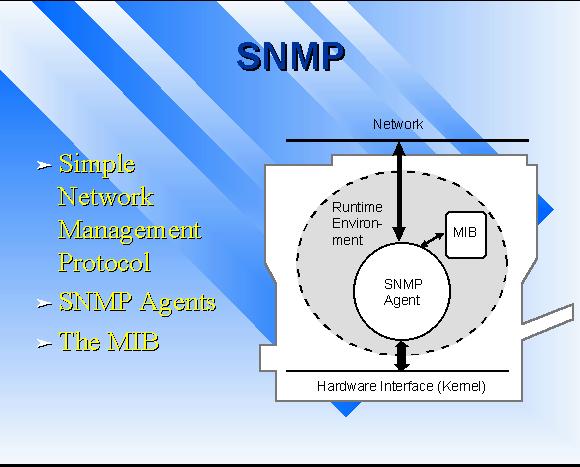 SNMP